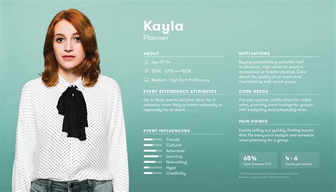 人物画像分析|用户画像：User persona和User profile